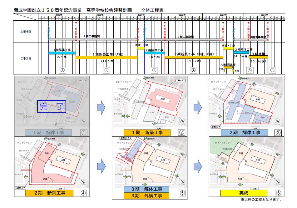 高校校舎建替 全体スケジュール 開成中学校 高等学校 創立150周年記念事業 開成の未来を創る